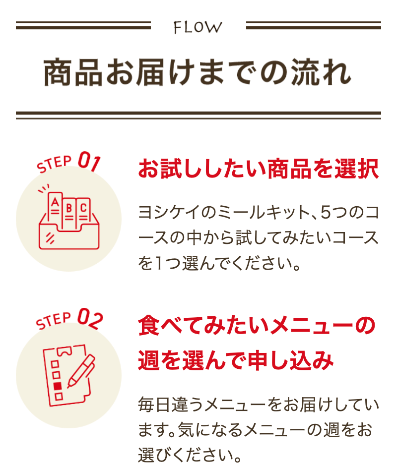 購入後の流れの説明画像