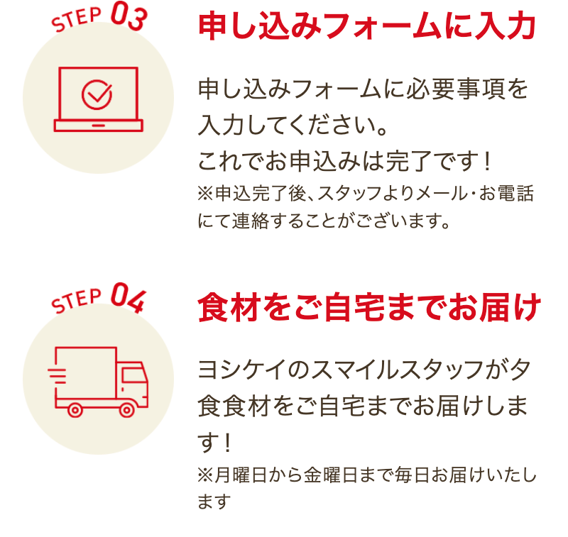 購入後の流れの説明画像2